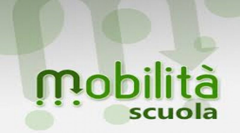 mobilita
